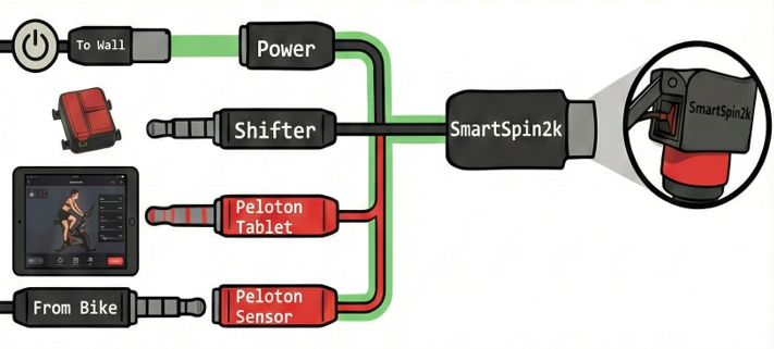 Wiring instructions for Breakout Cable